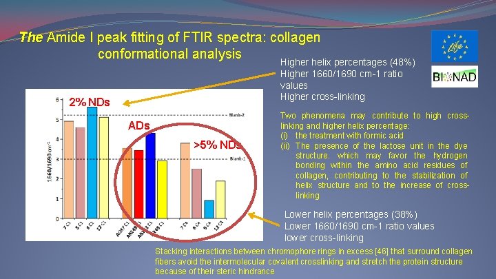 The Amide I peak fitting of FTIR spectra: collagen conformational analysis Higher helix percentages