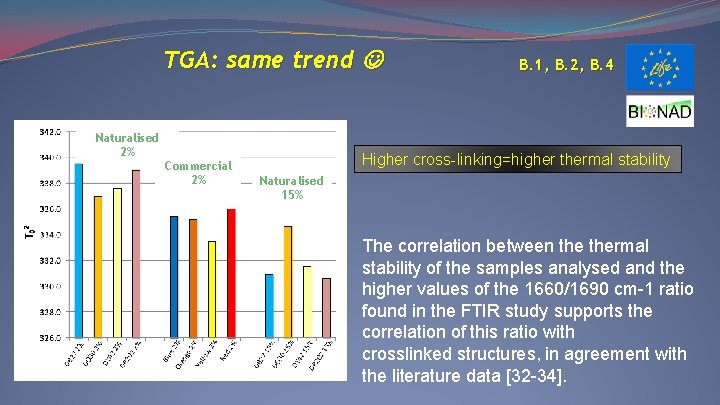 TGA: same trend Naturalised 2% Commercial 2% B. 1, B. 2, B. 4 Higher