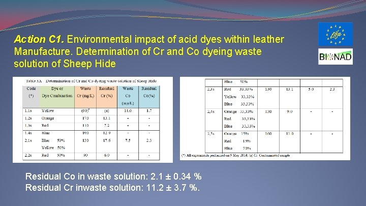 Action C 1. Environmental impact of acid dyes within leather Manufacture. Determination of Cr