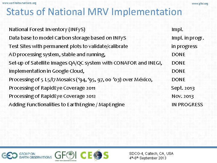www. earthobservations. org Status of National MRV Implementation www. gfoi. org National Forest Inventory