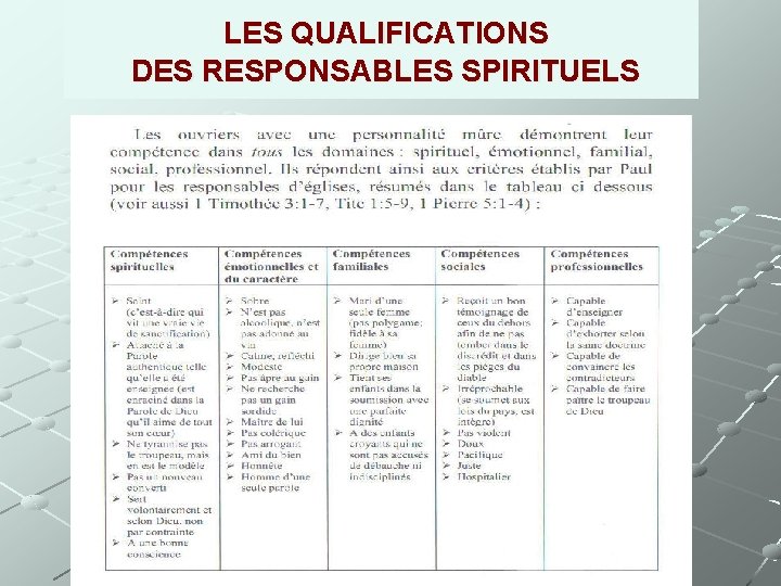 LES QUALIFICATIONS DES RESPONSABLES SPIRITUELS 