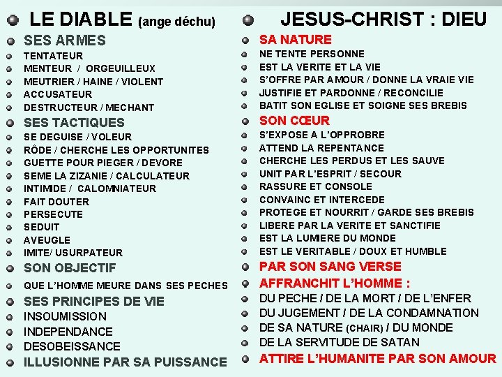 LE DIABLE (ange déchu) SES ARMES JESUS-CHRIST : DIEU SA NATURE TENTATEUR MENTEUR /