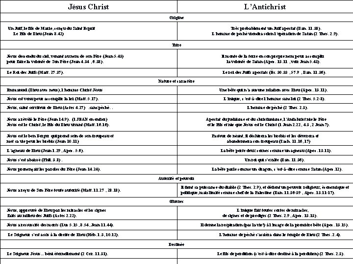 Jésus Christ L’Antichrist Origine Un Juif, le fils de Marie, conçu du Saint Esprit