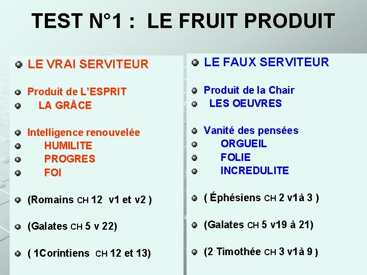 TEST N° 1 : LE FRUIT PRODUIT LE VRAI SERVITEUR LE FAUX SERVITEUR Produit