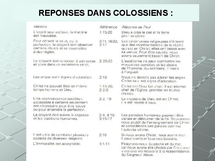REPONSES DANS COLOSSIENS : 