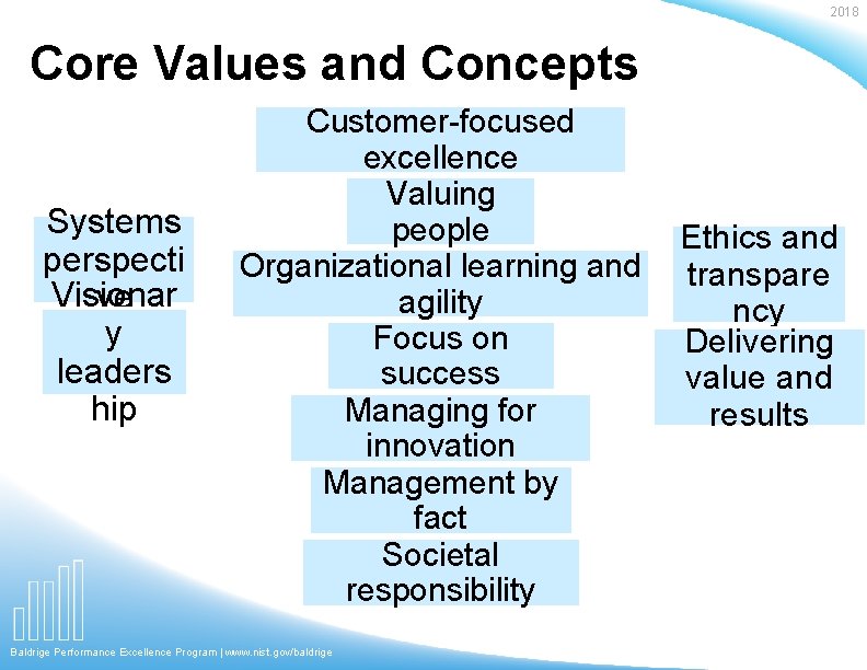 2018 Core Values and Concepts Systems perspecti Visionar ve y leaders hip Customer-focused excellence