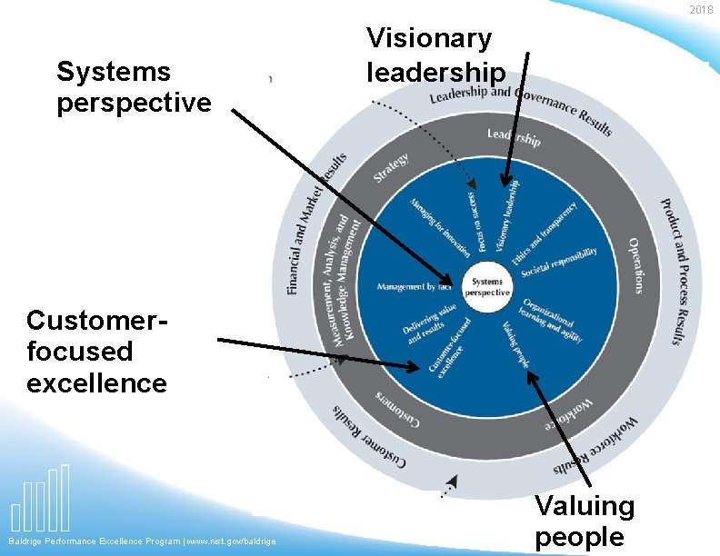 2018 Systems perspective Visionary leadership Customerfocused excellence Baldrige Performance Excellence Program | www. nist.