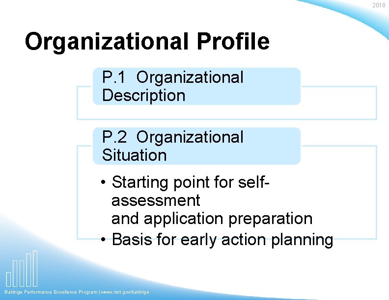 2018 Organizational Profile P. 1 Organizational Description P. 2 Organizational Situation • Starting point