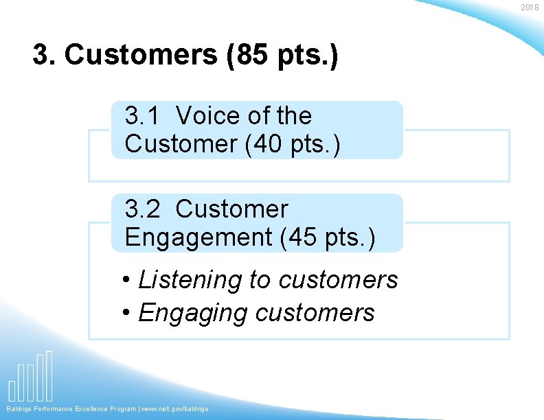 2018 3. Customers (85 pts. ) 3. 1 Voice of the Customer (40 pts.