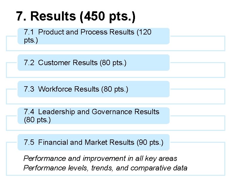 7. Results (450 pts. ) 7. 1 Product and Process Results (120 pts. )