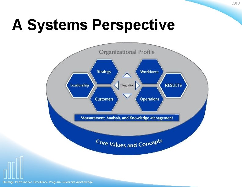2018 A Systems Perspective Baldrige Performance Excellence Program | www. nist. gov/baldrige 