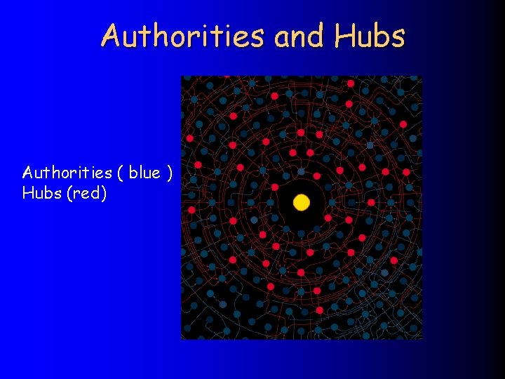 Authorities and Hubs Authorities ( blue ) Hubs (red) 