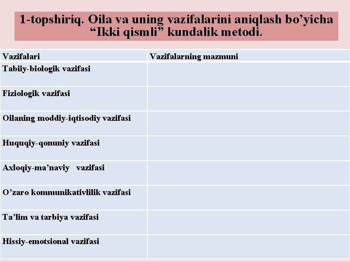 1 -topshiriq. Oila va uning vazifalarini aniqlash bo’yicha “Ikki qismli” kundalik metodi. Vazifalari Tabiiy-biologik