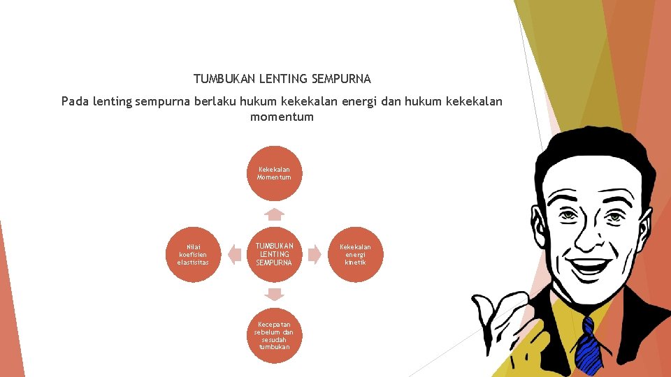 TUMBUKAN LENTING SEMPURNA Pada lenting sempurna berlaku hukum kekekalan energi dan hukum kekekalan momentum