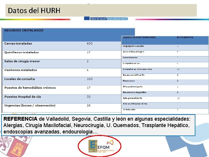 Datos del HURH REFERENCIA de Valladolid, Segovia, Castilla y león en algunas especialidades: Alergias,