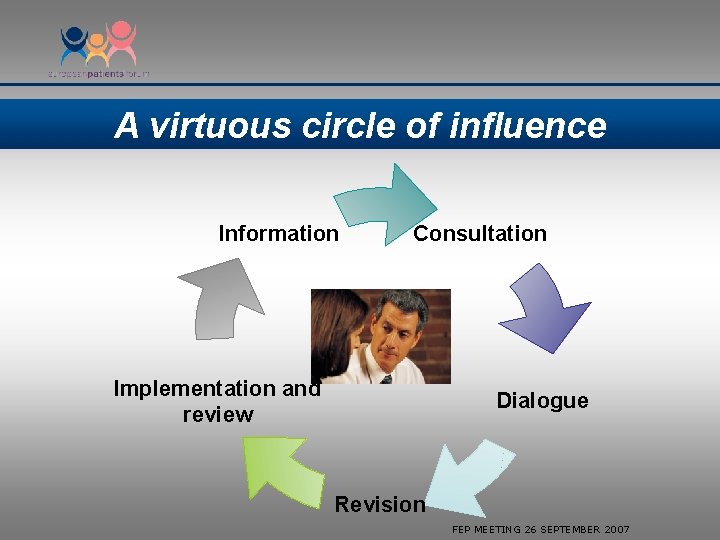 A virtuous circle of influence Information Consultation Implementation and review Dialogue Revision FEP MEETING