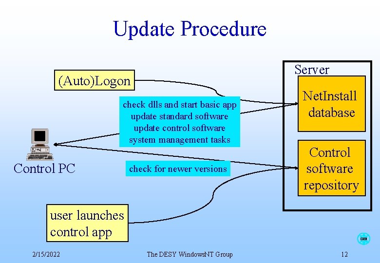 Update Procedure Server (Auto)Logon check dlls and start basic app update standard software update Update Procedure Server (Auto)Logon check dlls and start basic app update standard software update