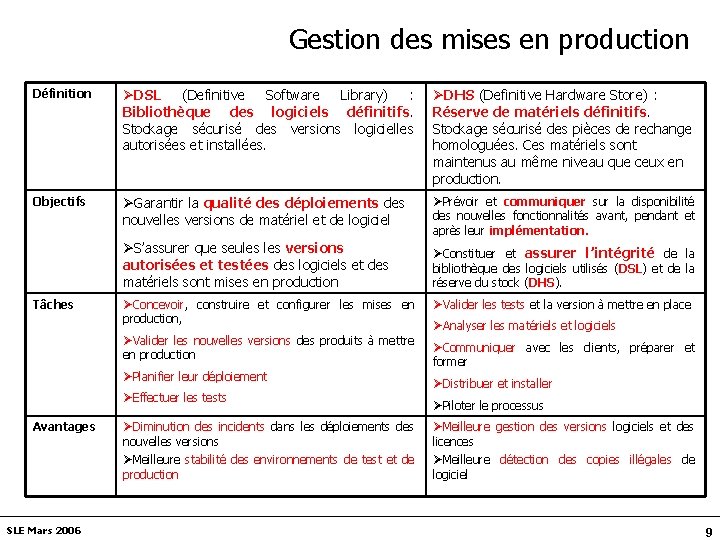 Gestion des mises en production Définition ØDSL (Definitive Software Library) : Bibliothèque des logiciels