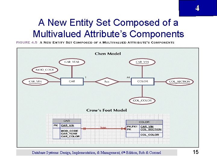4 A New Entity Set Composed of a Multivalued Attribute’s Components Database Systems: Design,