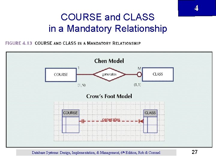 COURSE and CLASS in a Mandatory Relationship Database Systems: Design, Implementation, & Management, 6