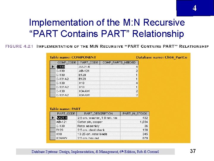 4 Implementation of the M: N Recursive “PART Contains PART” Relationship Database Systems: Design,
