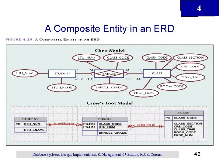 4 A Composite Entity in an ERD Database Systems: Design, Implementation, & Management, 6