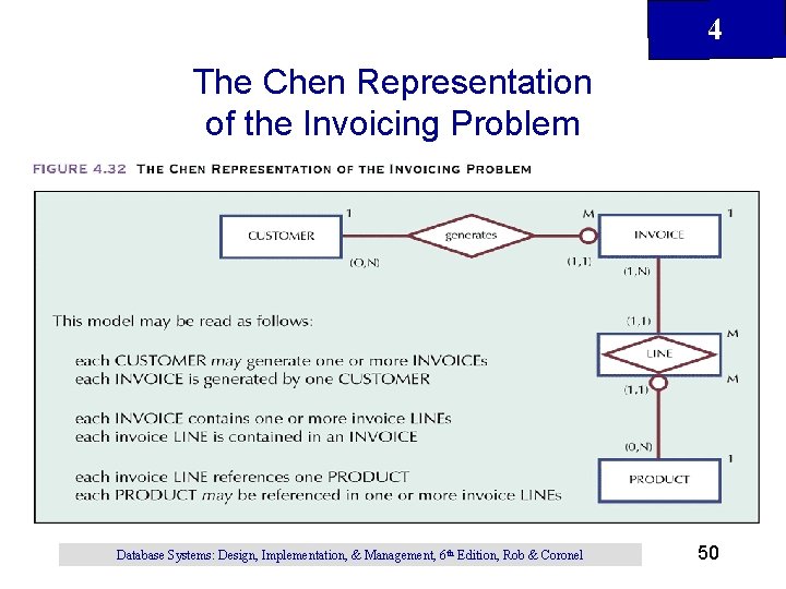 4 The Chen Representation of the Invoicing Problem Database Systems: Design, Implementation, & Management,