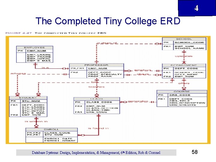 4 The Completed Tiny College ERD Database Systems: Design, Implementation, & Management, 6 th