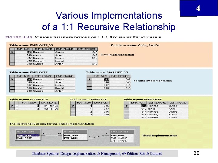 Various Implementations of a 1: 1 Recursive Relationship Database Systems: Design, Implementation, & Management,