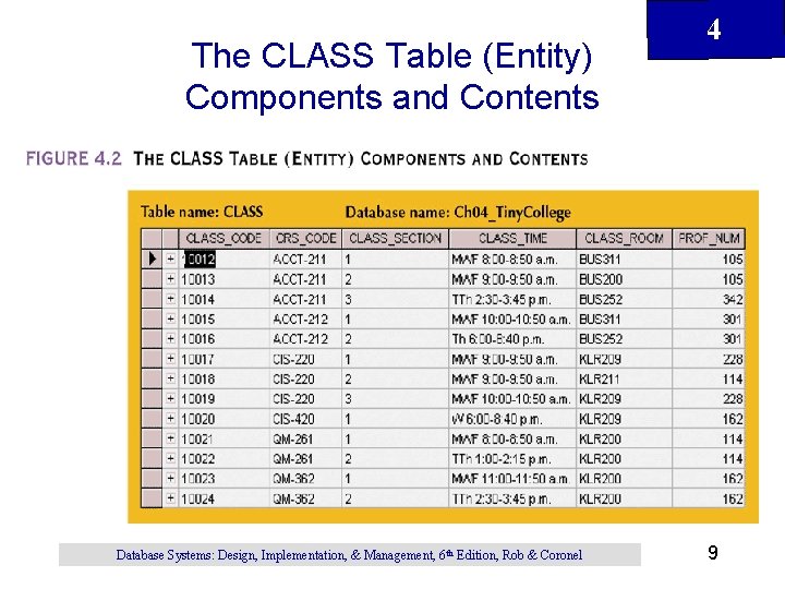 The CLASS Table (Entity) Components and Contents Database Systems: Design, Implementation, & Management, 6