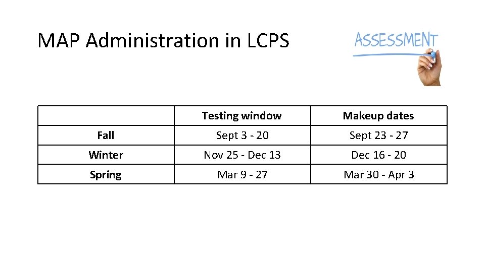 MAP Administration in LCPS Testing window Makeup dates Fall Sept 3 - 20 Sept