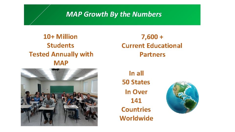 MAP Growth By the Numbers 10+ Million Students Tested Annually with MAP 7, 600