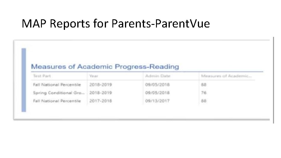 MAP Reports for Parents-Parent. Vue 