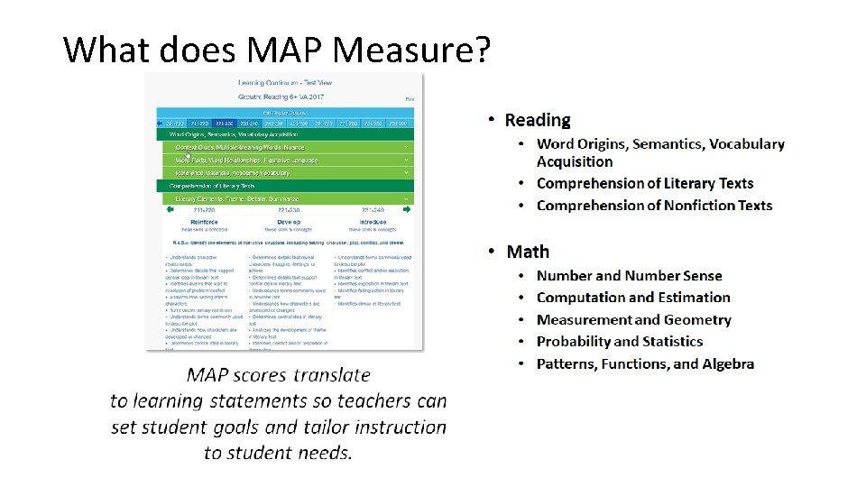 What does MAP Measure? 