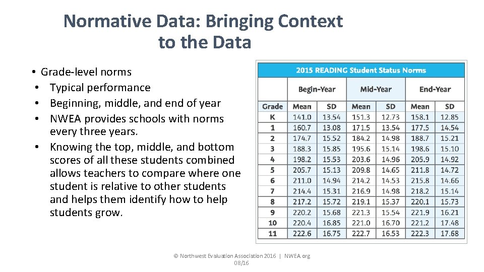 Normative Data: Bringing Context to the Data • Grade-level norms • Typical performance •