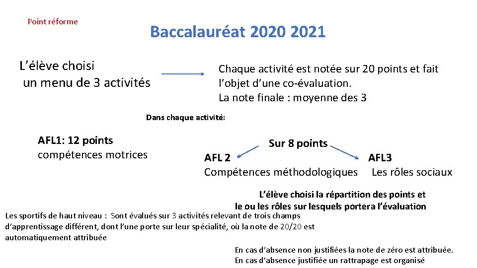 Point réforme Baccalauréat 2020 2021 L’élève choisi un menu de 3 activités Chaque activité