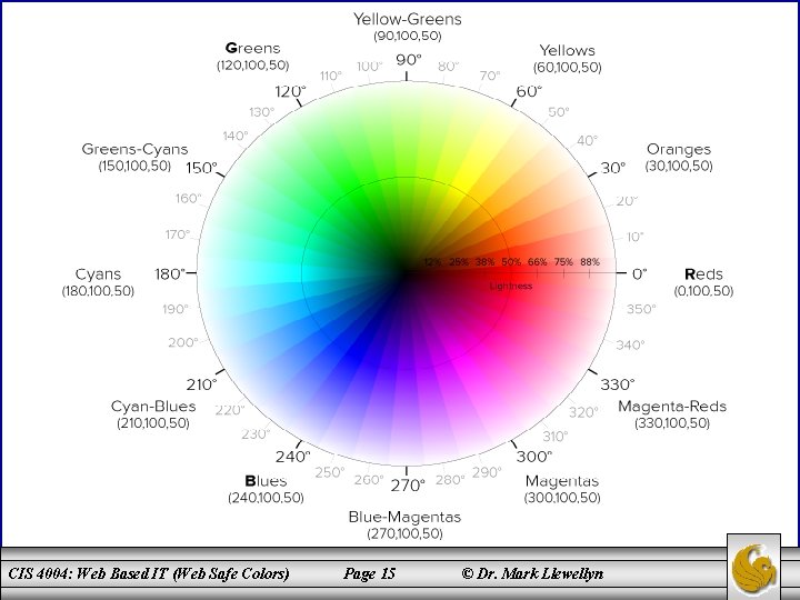 CIS 4004: Web Based IT (Web Safe Colors) Page 15 © Dr. Mark Llewellyn