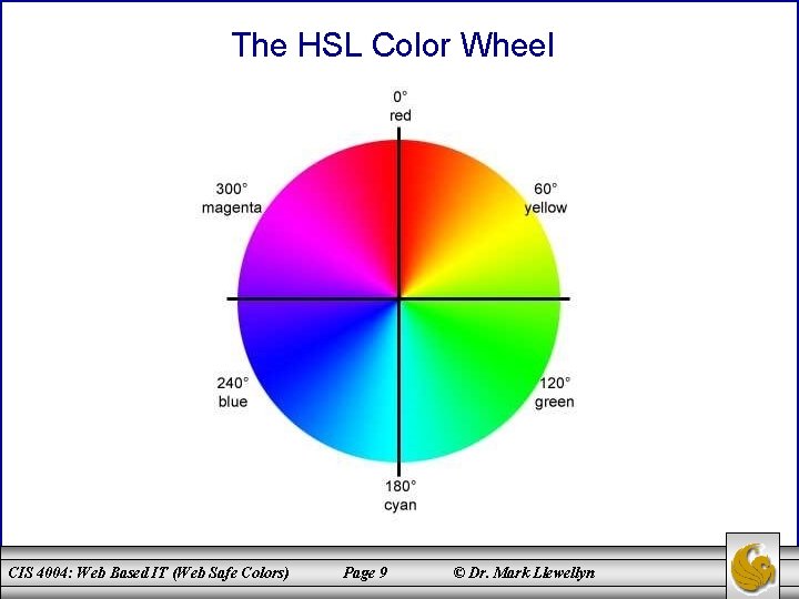 The HSL Color Wheel CIS 4004: Web Based IT (Web Safe Colors) Page 9