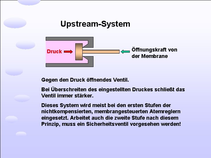 Upstream-System Druck Öffnungskraft von der Membrane Gegen den Druck öffnendes Ventil. Bei Überschreiten des