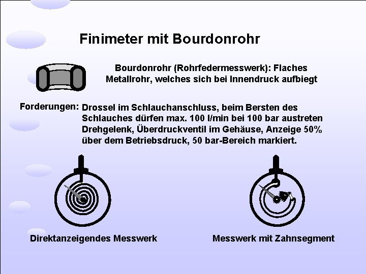 Finimeter mit Bourdonrohr (Rohrfedermesswerk): Flaches Metallrohr, welches sich bei Innendruck aufbiegt Forderungen: Drossel im