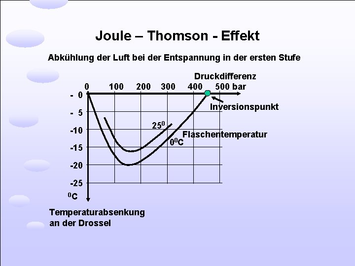 Joule – Thomson - Effekt Abkühlung der Luft bei der Entspannung in der ersten