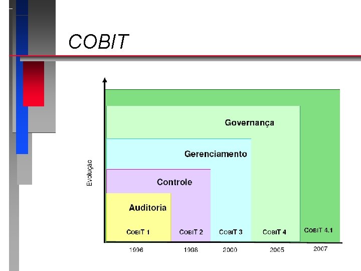 COBIT 