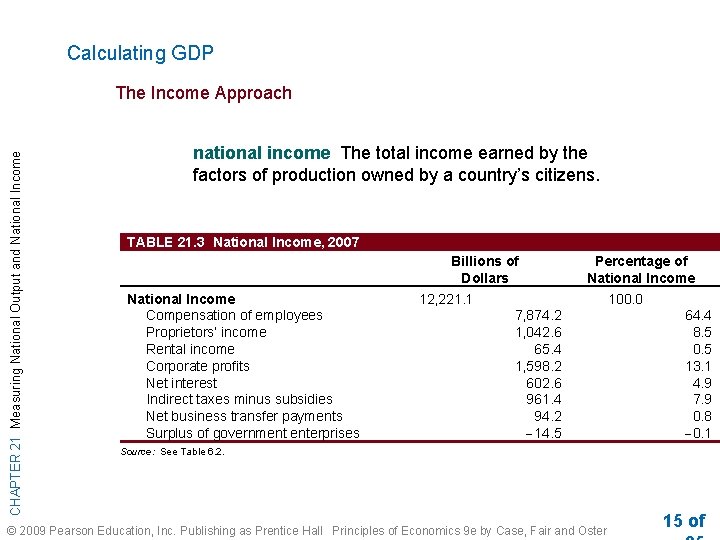 Calculating GDP CHAPTER 21 Measuring National Output and National Income The Income Approach national