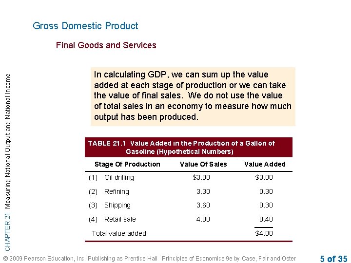 Gross Domestic Product CHAPTER 21 Measuring National Output and National Income Final Goods and