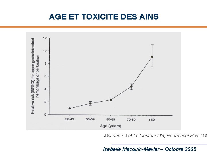 AGE ET TOXICITE DES AINS Mc. Lean AJ et Le Couteur DG, Pharmacol Rev,