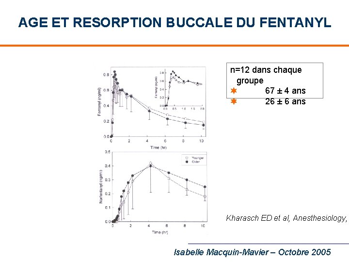 AGE ET RESORPTION BUCCALE DU FENTANYL n=12 dans chaque groupe 67 ± 4 ans