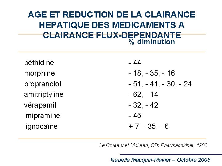 AGE ET REDUCTION DE LA CLAIRANCE HEPATIQUE DES MEDICAMENTS A CLAIRANCE FLUX-DEPENDANTE % diminution