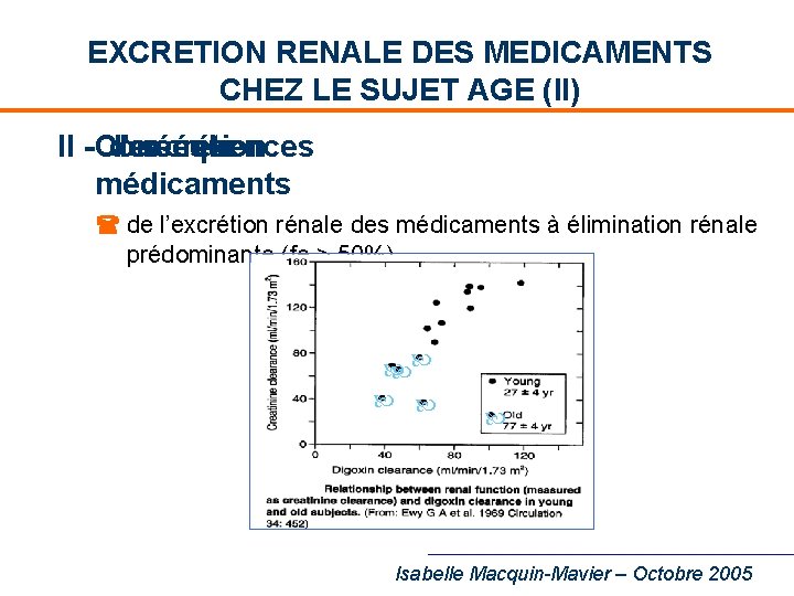 EXCRETION RENALE DES MEDICAMENTS CHEZ LE SUJET AGE (II) II -Conséquences des l’excrétion rénale