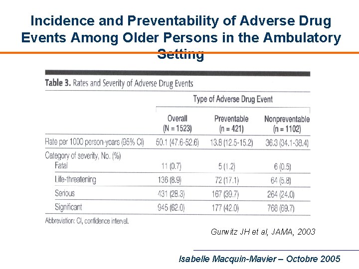 Incidence and Preventability of Adverse Drug Events Among Older Persons in the Ambulatory Setting