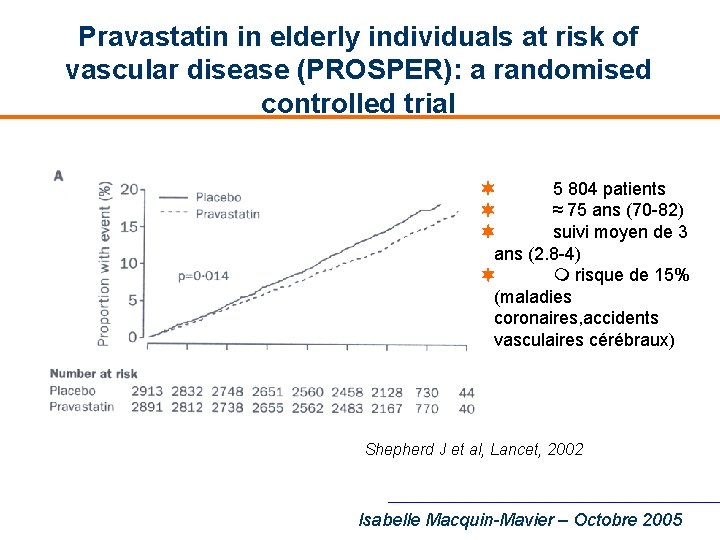 Pravastatin in elderly individuals at risk of vascular disease (PROSPER): a randomised controlled trial